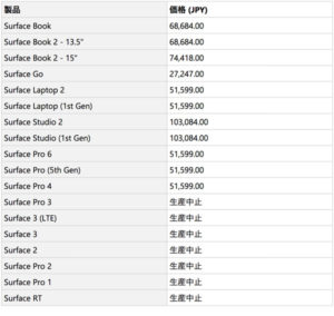 Surafce 修理代金 価格表